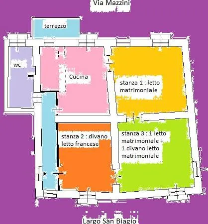 Dimora Di דירה *